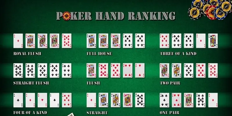 Cấu trúc thứ tự bài từ mạnh nhất đến yếu nhất