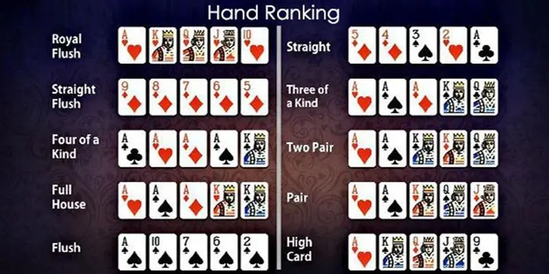 Phân tích kỹ thuật và chiến thuật dựa trên thứ tự bài Poker